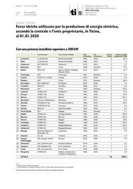 Forze Idriche Utilizzate Per La Produzione Di Energia Elettrica, Secondo La Centrale E L'ente Proprietario, in Ticino, Al 01.01.2020