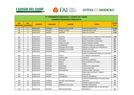 9° Censimento Nazionale I Luoghi Del Cuore Classifica Regionale Basilicata