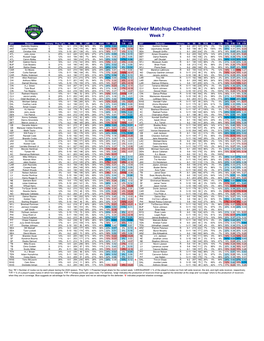 Wide Receiver Matchup Cheatsheet