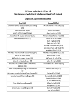 Data Call TABLE: Companies by Supplier Diversity Policy Statement (Report Form A, Question 1)