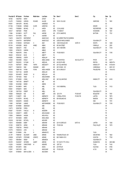 OHCA Prescribers