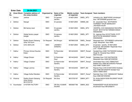 Enter Date 24-04-2021 Sr Zone/ Block Complete Address of Organized by Name of the Mobile Number Team Assigned Team Members No