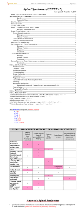 SPINAL SYNDROMES (GENERAL) Spin1 (1)