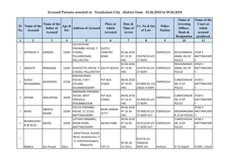 Accused Persons Arrested in Ernakulam City District from 03.06.2018 to 09.06.2018
