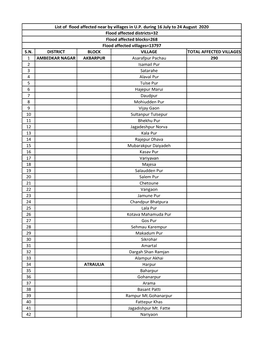 S.N. District Block Village Total Affected Villages 1