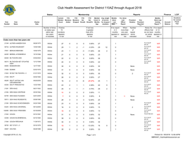 District 110AZ.Pdf