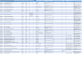 BT Consultation Listings 2021 Initial Consult JCLD11052021.Xlsx