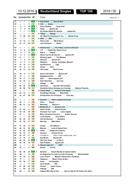 Deutschland Singles TOP 100 2019 / 50 13.12.2019