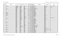 Purton - Census 1851 Incls Cricklade & Wootton Bassett Union Workhouse and Braydon