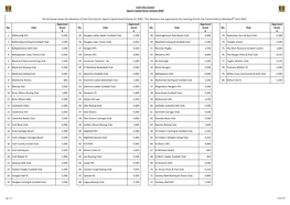 Cork City Council Sports Capital Grant Scheme 2020 No. Club Approved