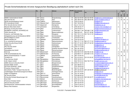 Private Sicherheitsdienste Mit Einer Aargauischen Bewilligung (Alphabetisch Sortiert Nach Ort)