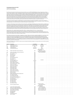 The Great Big Marvel Character Index (GBMCI) Compiled by Andrew Goldstein [1]