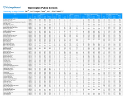 Washington Public Schools SAT, SAT Subject Tests, AP, PSAT/NMSQT