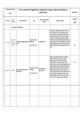 Liste Des Communautés De Communes Et Communautés D'agglomération Au 1Er Janvier 2016