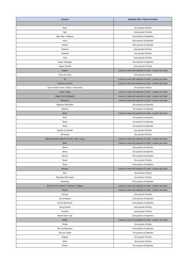 2020 Preparation Organisation Plannings Distribution Sectorisation