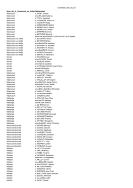 Candidatures Definitives