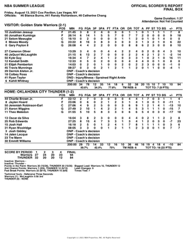 Box Score Warriors