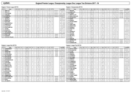 England Premier League, Championship, League One, League Two Divisions 2017 - 18