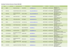 Northwest Territories Directory of Schools 2020-2021