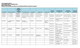Anno Scolastico 2018-19 LAZIO AMBITO 0020