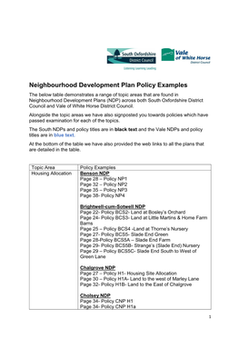 Neighbourhood Development Plan Policy Table