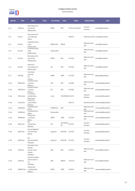 Défenseur Des Droits Classement Par Départements