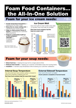 Foam Food Containers... the All-In-One Solution F F Foam for Your Ice Cream Needs: E E