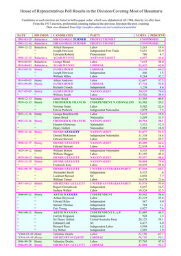 House of Representatives Poll Results in the Division Covering Most of Beaumaris