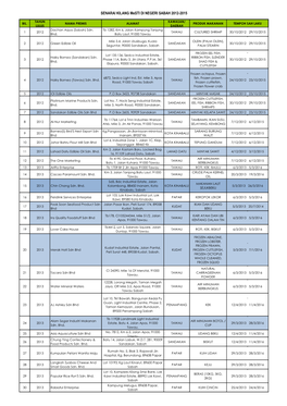 SENARAI KILANG Mesti DI NEGERI SABAH 2012-2015