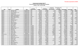 This Table Was Generated on 8/25/20. Financial Activity of 2019 and 2020