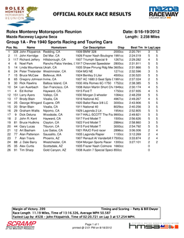 Grp 1A Rolex Race.Xlsx