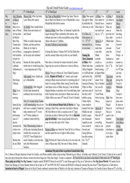 Haj and Umrah Pocket Guide