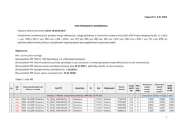 Załącznik Nr 5 Do SIWZ OPIS PRZEDMIOTU ZAMÓWIENIA Wspólny Słownik Zamówień