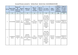 Accused Persons Arrested in Kollam Rural District from 26.04.2020To02