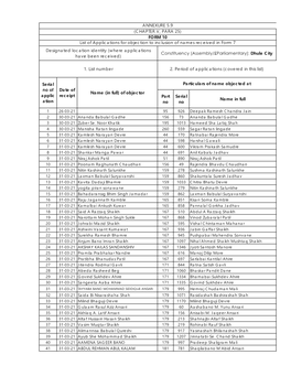 (CHAPTER V, PARA 25) FORM 10 List of Applications for Objection To