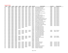 Page 1 of 105 Updated 6/17/2019 Level1 Level2 Level3 Level4