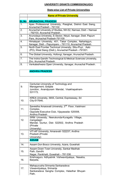 State-Wise List of Private Universities ANDHRA PRADESH 9. Centurian