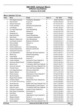 NM 2008 Jaktstart Menn Offisiell Resultatliste Ullsheim 29.03.2008