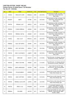 CARS for AUCTION: JOHOR / MELAKA Contact Person: En Mohd Zanun / En Norazlan Tel