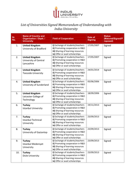 List-Of-Mou's-Signed