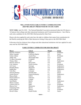 Nba Announces Early Entry Candidates for 2020 Nba Draft Presented by State Farm