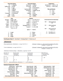 Common Compounds in Water