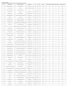 Sorted Alphabetically by Applicant Name Line Bu