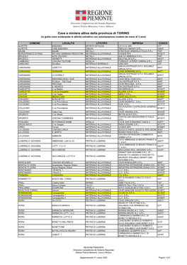 Cave E Miniere Attive Della Provincia Di TORINO (In Giallo Sono Evidenziate Le Attività Estrattive Con Autorizzazione Scaduta Da Meno Di 3 Anni)