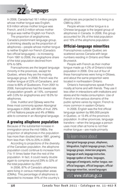 Languages 22 in 2006, Canada Had 18.1 Million People Allophones Are Projected to Be Living in a Whose Mother Tongue Was English, CMA by 2031