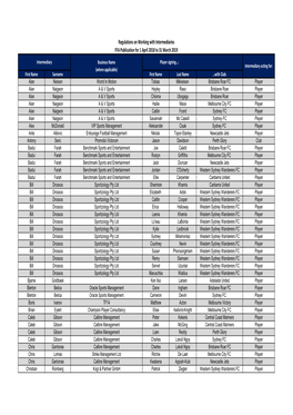 FFA Intermediary Reporting