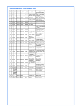 Minor Mineral Quarry Details: Kannur Taluk, Kannur District