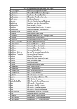 1 A. De Nigris Antonio De Nigris Guajardo 2 A. Pereira Alvaro Daniel Pereira Barragan 3 A