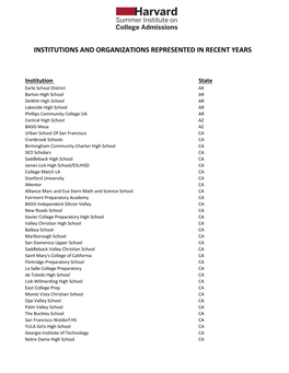 Institutions and Organizations Represented in Recent Years