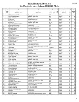 Consolidated List of Nominations Received